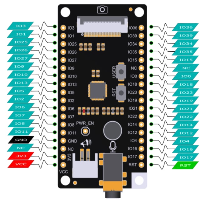 Firebeetle covers camera audio media board dfrobot mouser